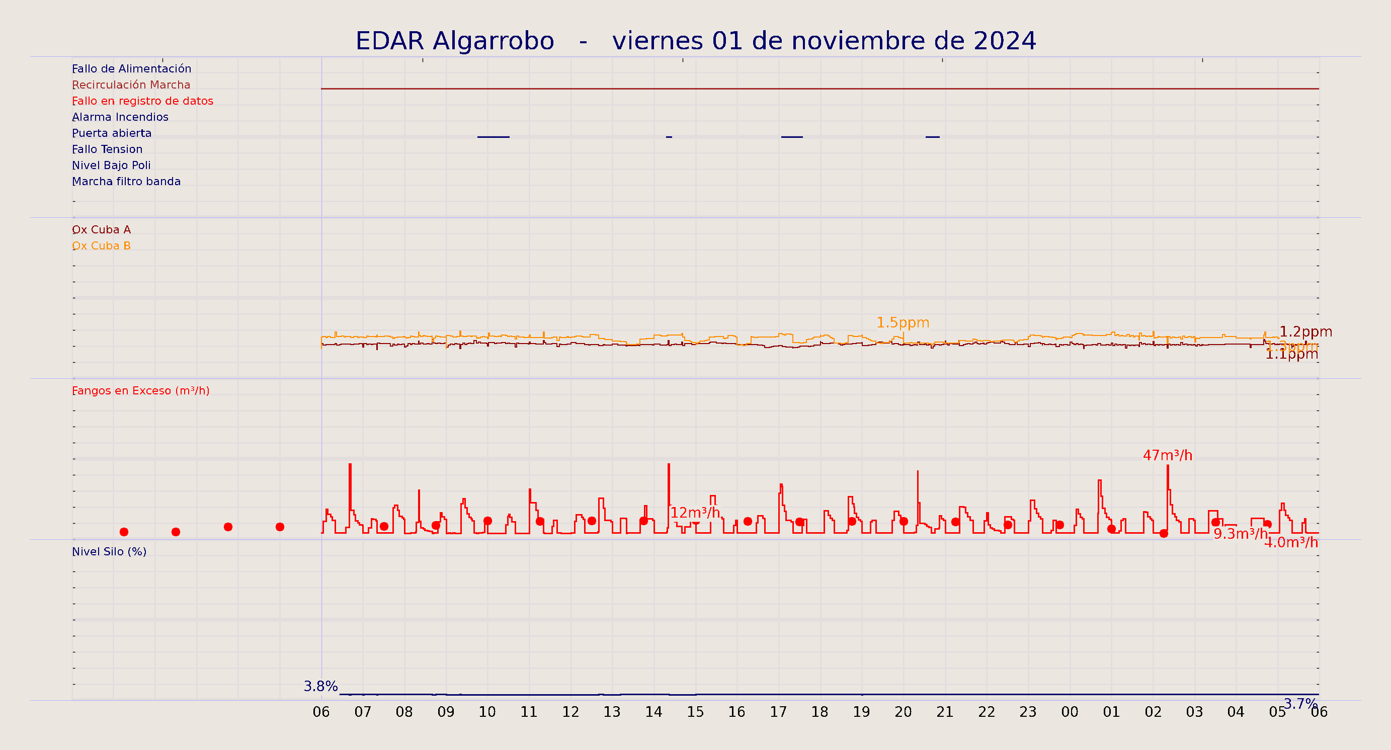 ../../imagenes/vid/2024/EDAR Algarrobo/2024-11-01 EDAR Algarrobo.png